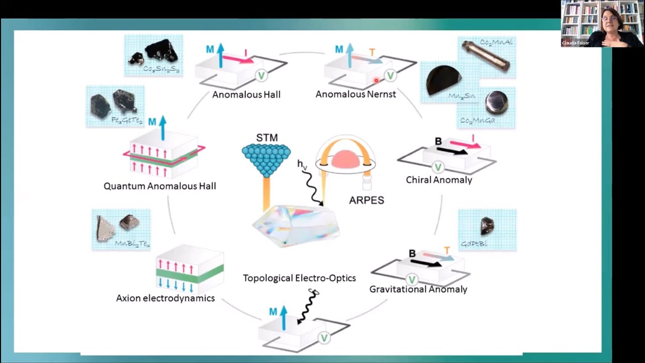 Prof Claudia Felser Magnetic Materials And Topology YouTube
