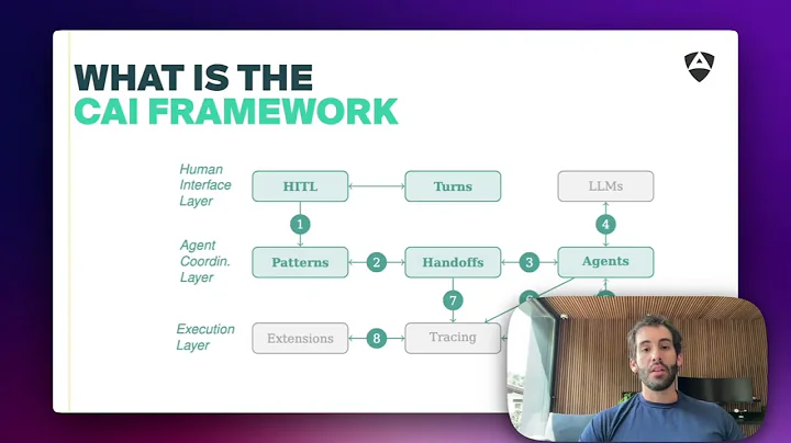 The CAI Framework – Vision & Ethics | Ep. 1