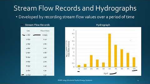 Flow Duration Curves CAE