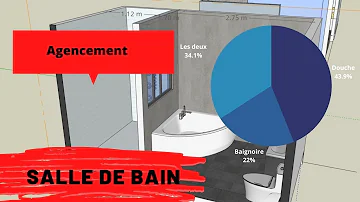 Quelle superficie pour une salle de bain avec douche et baignoire ?