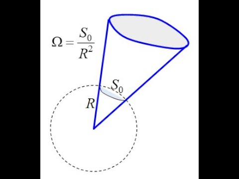 Теорема Гаусса - доказательство.