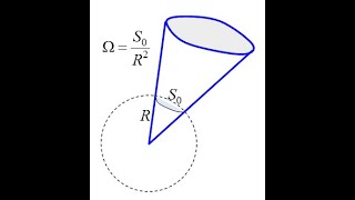 Теорема Гаусса - доказательство.