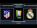 Atlético de Madrid - Real Madrid | Primera Iberdrola 2021/22 | Jornada 16