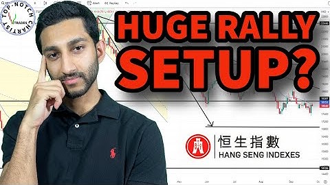 Hang Seng Index (HSI) Technical Analysis with Price Targets.