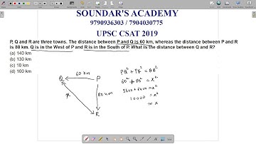 UPSC CSAT 2019 : P,Q,R,S distance - PYTHAGORES THEOREM