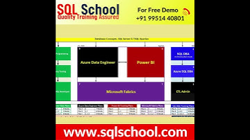 #SQL DBA with Azure DBA #Training from #SQLSchool