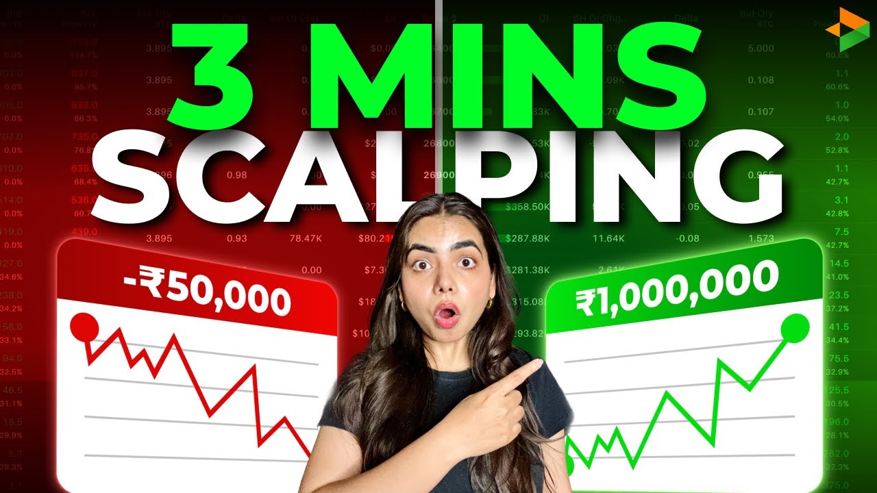 Best Scalping Strategy 9:30 EMA | Intraday Trading Bitcoin