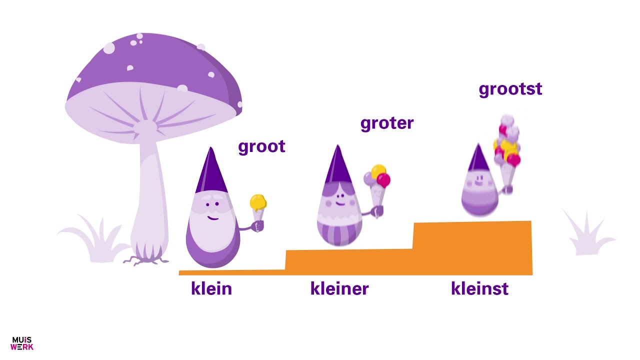 Muiswerk Online: trappen van vergelijking (1F) - YouTube