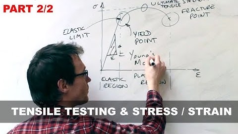 Mechanical Properties of Materials and the Stress Strain Curve - Tensile Testing (2/2)