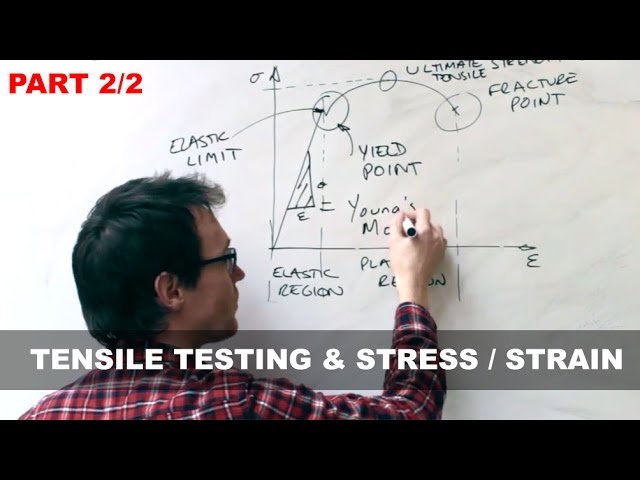 Mechanical Properties of Materials and the Stress Strain Curve - Tensile Testing (2/2)