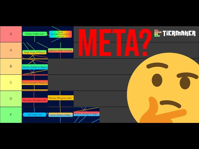 Arcane Odyssey CLASS/STAT BUILD TIER LIST! Version 1.11.9 