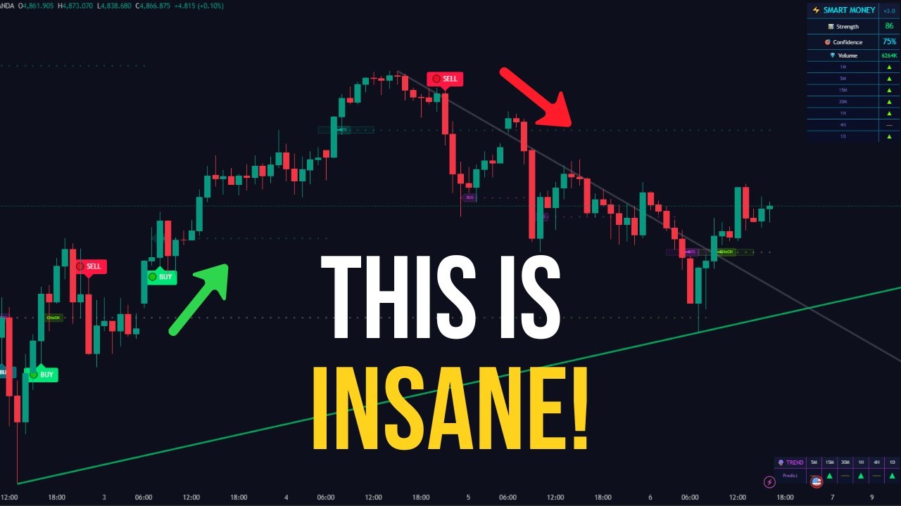 Вот как на самом деле торгуют «умные деньги»: разбор структуры GainzAlgo.