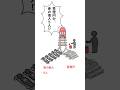 「百億円か赤の他人５人」#アニメ #漫画 #shorts