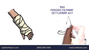 What Is a Structured Settlement