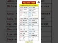 Most Confusing Words in English | Homophones & Paronyms (বাংলা অর্থসহ) | PSC, WBP, SSC