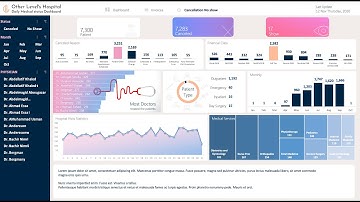 Healthcare Dashboard in Excel | Clinic & Hospital Data Analytics Tool