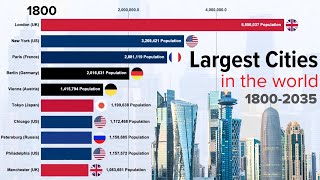 Largest Cities In The World (Urban Agglomerations 1800 - 2035)