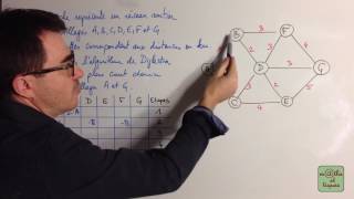 Utiliser l'algorithme de Dijkstra   Terminale