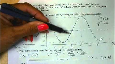 Precalc Unit 8 B Ferris Wheel Video