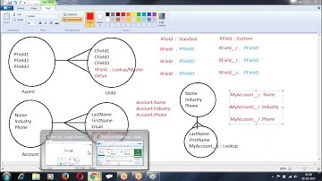 11thcls Formules and Validations by Satish Myla sir