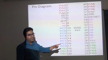 Prateek Goyal Lec1 8255 PPI