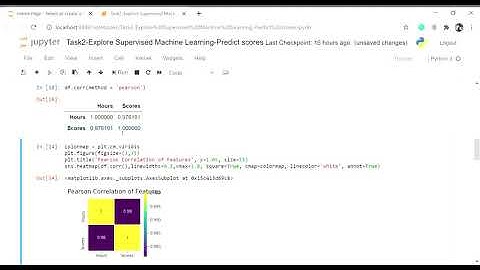 The Sparks Grip Internship: Task2- Explore Supervised Machine Learning by Suvrajit Nandy