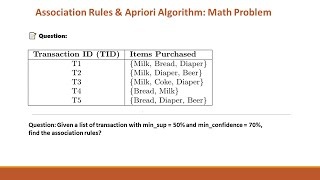 Apriori Algorithm Math Problem Solved | Association Rule Mining with Support, Confidence, Lift