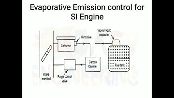 Evaporative Emission control by dhilip kumar
