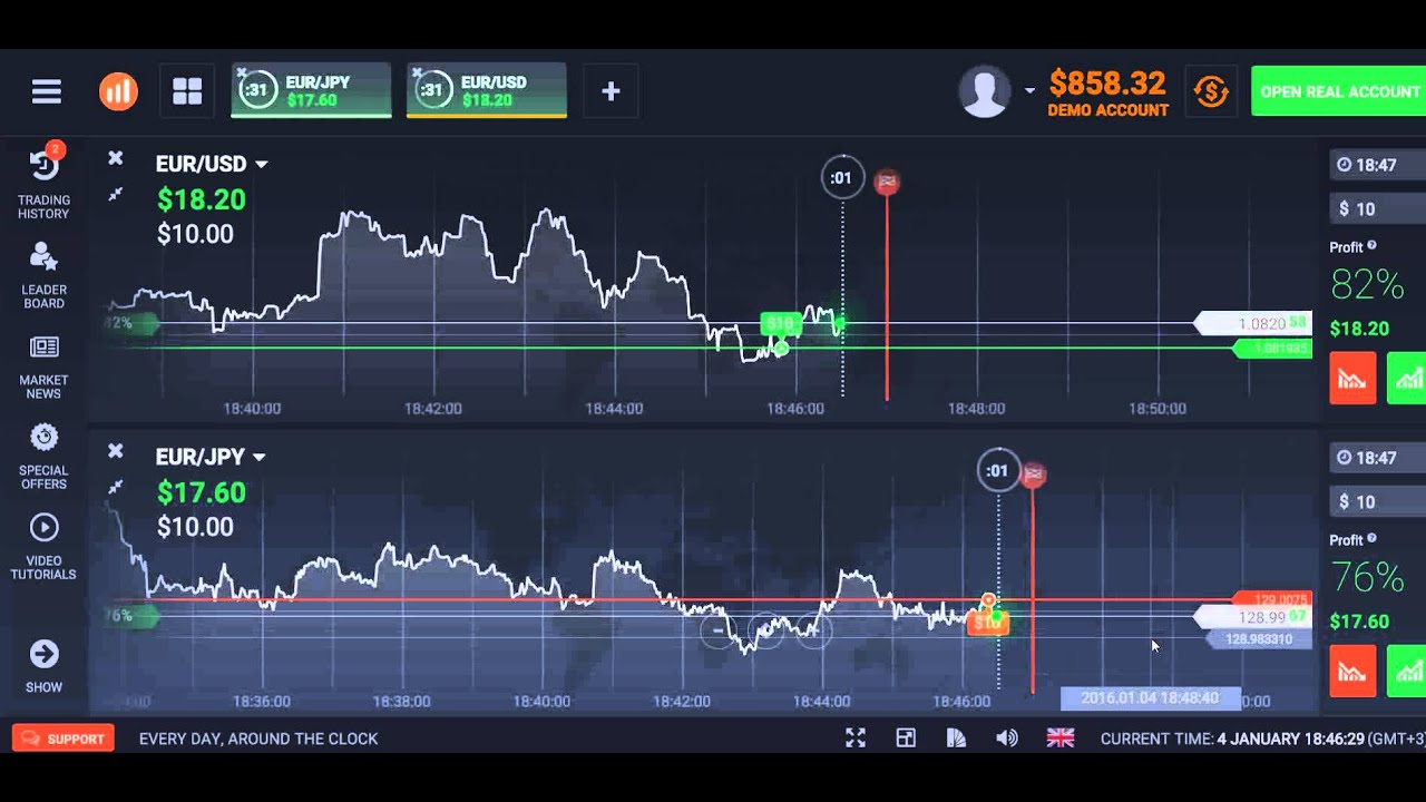 ¿Qué es el comercio binario en forex?