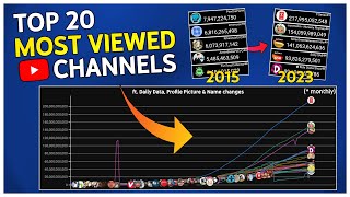 Top 20 - Most Viewed YouTube Channels: Every Day (2010 - 2023)