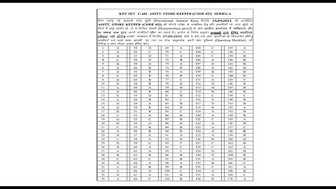 उत्तर कुंजी - HPSSC Hamirpur Provisional Answer Key Released - Asstt  Store Keeper