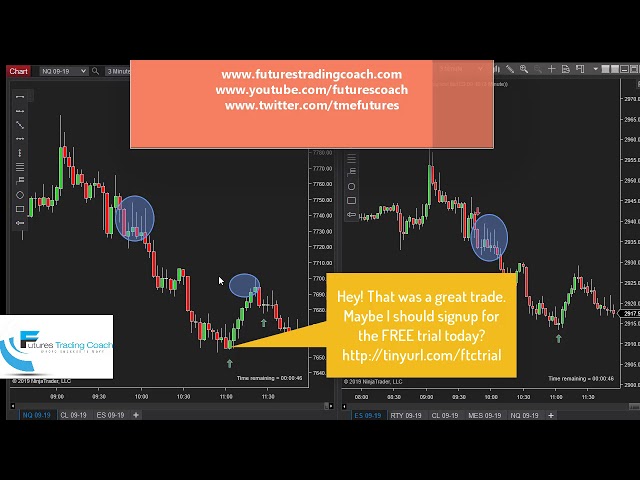 Call Room Results Futures Trading Coach - 