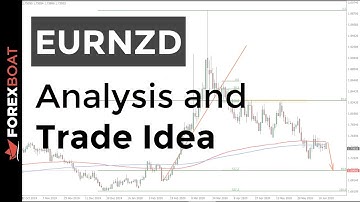 EURNZD Analysis and Trade Idea | June 22nd 2020