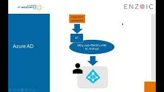 Hybrid AD Security: Everything to Know about Passwords in Azure and On-Prem Active Directory