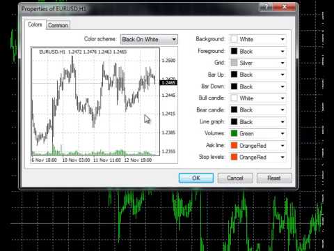 Mt4 Chart Color Schemes