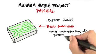 Lesson 30  Gain Creators Hypotheses & MVP