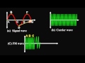 Amplitude Modulation and Frequency Modulation