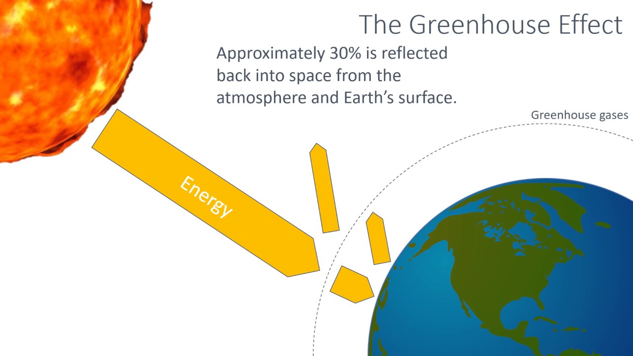 an examination of the greenhouse effect Global warming is mainly caused due to the greenhouse effect combined with increased greenhouse gas emissions by human activities, like burning fossil fuels, agriculture and lot more. an examination of the greenhouse effect Global warming is mainly caused due to the greenhouse effect combined with increased greenhouse gas emissions by human activities, like burning fossil fuels, agriculture and lot more.