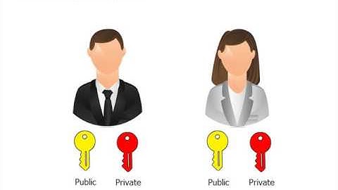 Lesson 5 Configuring File and Disk Encryption