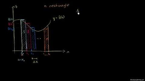 Generalizing a left Riemann sum with equally spaced rectangles