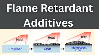 Flame Retardant Fillers | Fire Resistant Additives | Intumescent Coatings