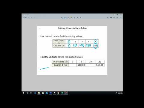Missing Values in Ratio Tables - YouTube