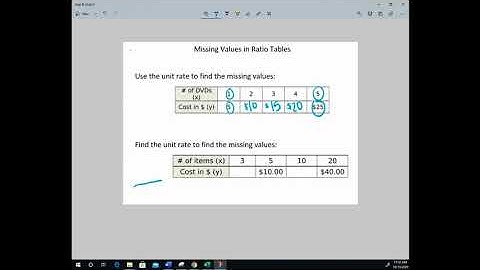 Missing Values in Ratio Tables