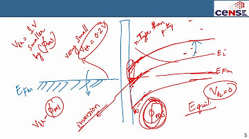 Ideal MOS system: derivation of threshold voltage