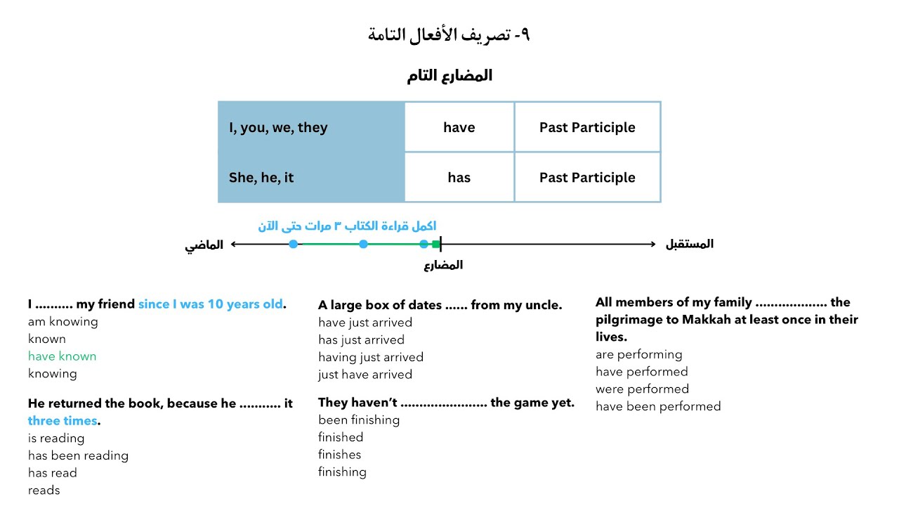 كيف نحل اسئلة الأفعال التامة | دورة قواعد اختبار ستيب STEP مع الأمثلة والتكنيكات