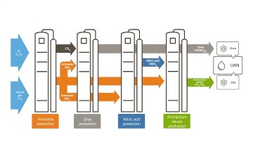 N-fertilizer, where does it come from?