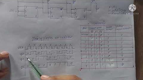 ดิจิตอล:วงจรนับเลขแบบไม่เข้าจังหวะ JK Flip Flop ขนาด 3 บิต