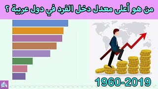 معدل دخل الفرد في دول عربية و عالمية من 1960 إلى 2019