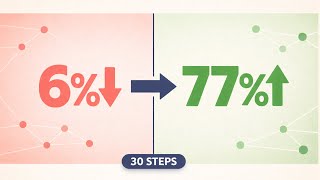 Fine-Tune Embeddinggemma 5% To 77% Rag Accuracy Free Colab