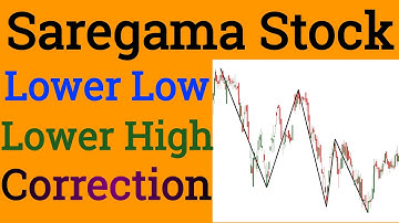 Saregama Forming Lower High Lower Low Pattern ! Premium analysis by Prateek Bhalla !